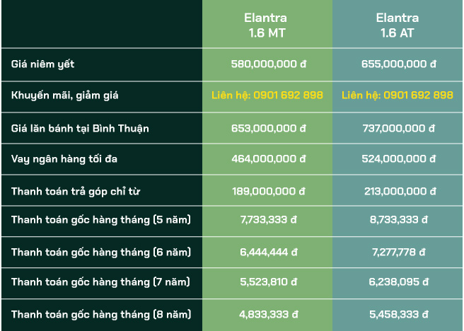 Giá lăn bánh hyundai elantra 2020