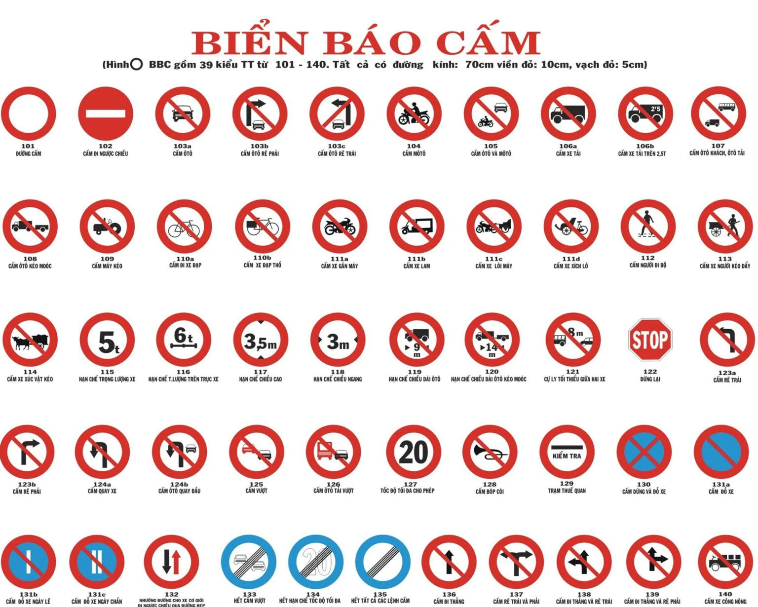 Biển báo cấm