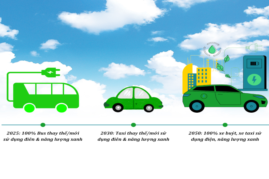 Giảm lượng khí thải CO2