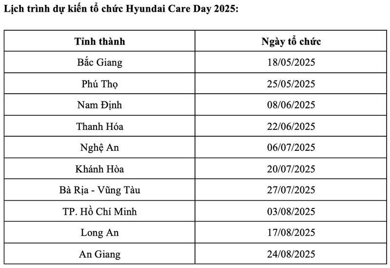 Hyundai Care Day 2025 - chuỗi chăm sóc toàn diện ôtô Hyundai 5 Sự kiện Hyundai Care Day 2025 tại 10 tỉnh thành trên cả nước, diễn ra từ 18/05/2025 đến 24/08/2025, dự kiến chăm sóc hơn 1.200 xe Hyundai