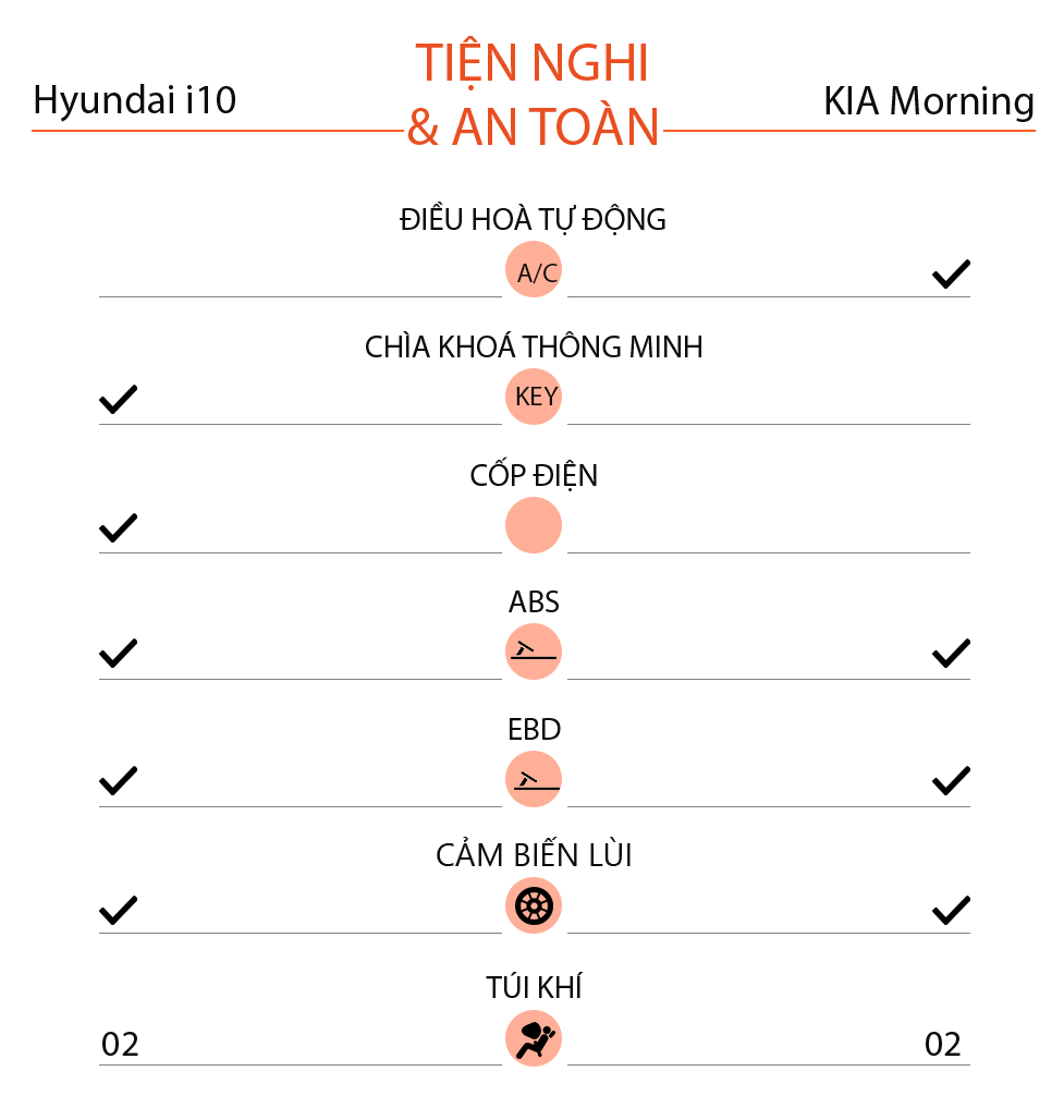 Hyundai Grand i10 và Kia Morning bản cao cấp, nên chọn xe nào?