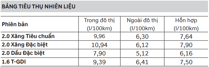 Bảng tiêu thụ nhiên liệu